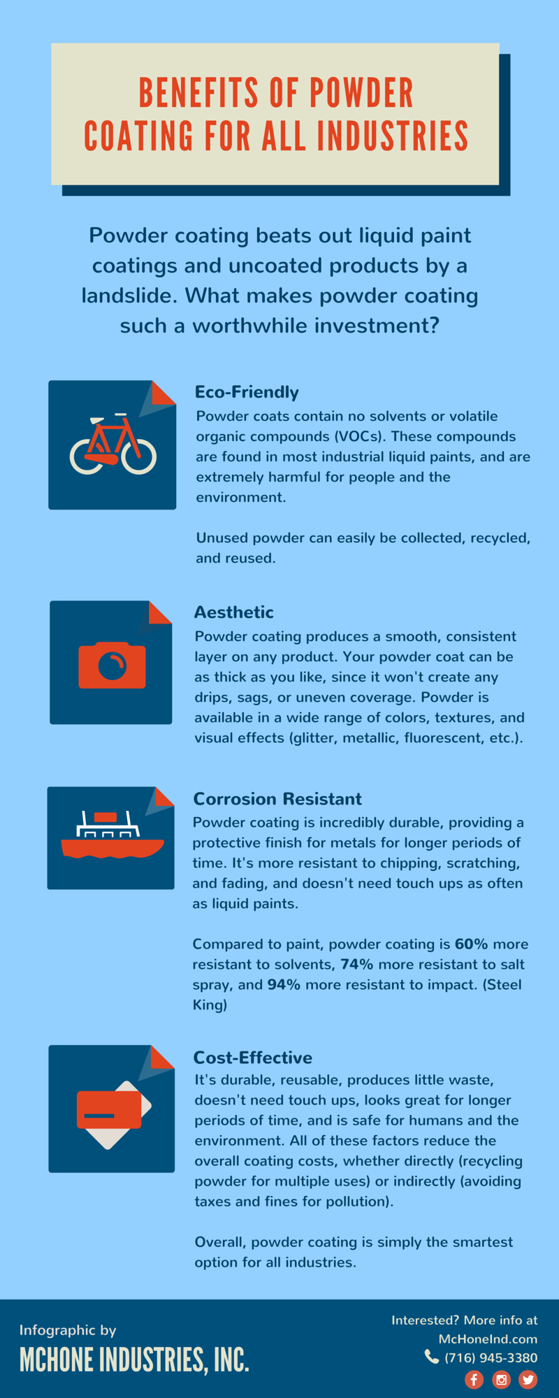 benefits powder coating services infographic