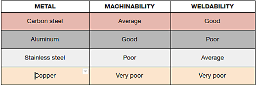 machinability vs. weldability chart-1.png