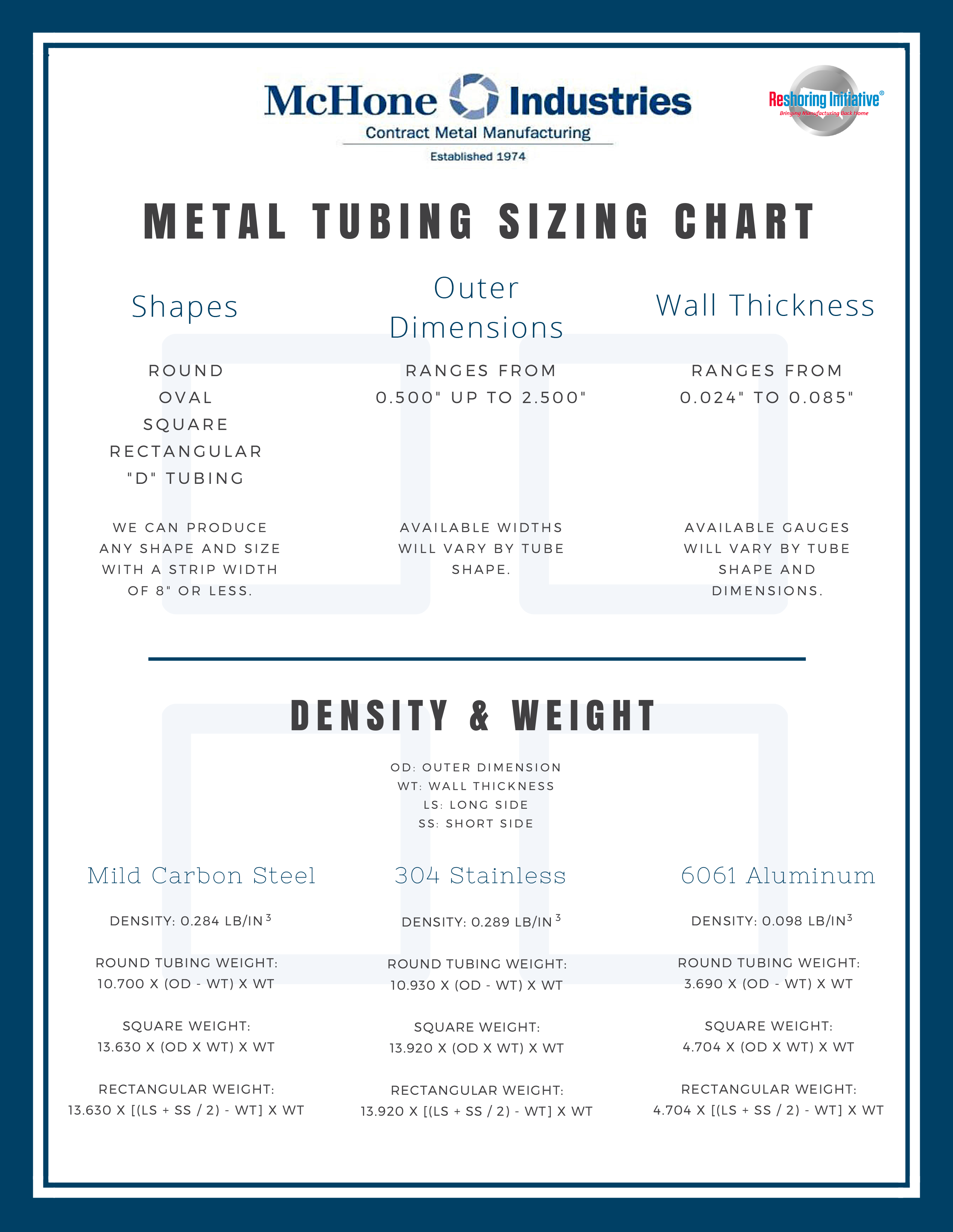 Steel tubing size chart