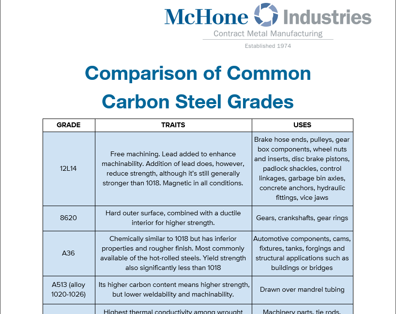 common carbon steel grades chart.png